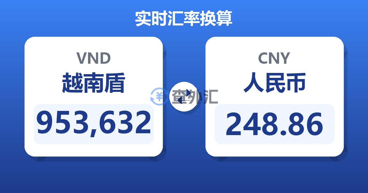 953,632越南盾兑人民币