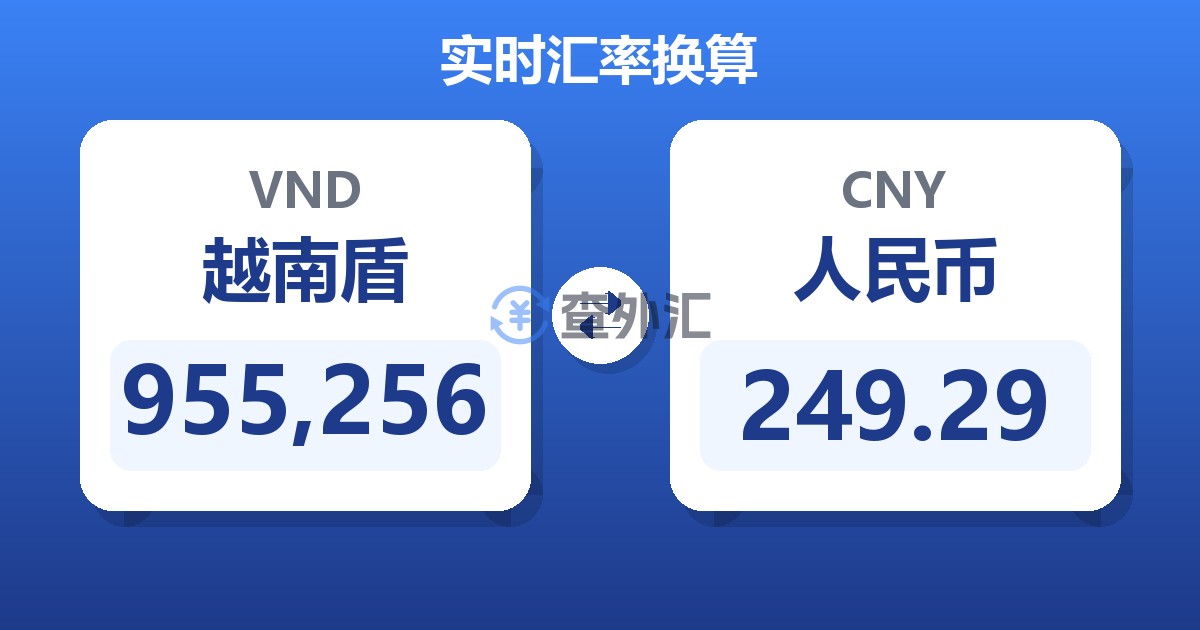 955,256越南盾兑人民币