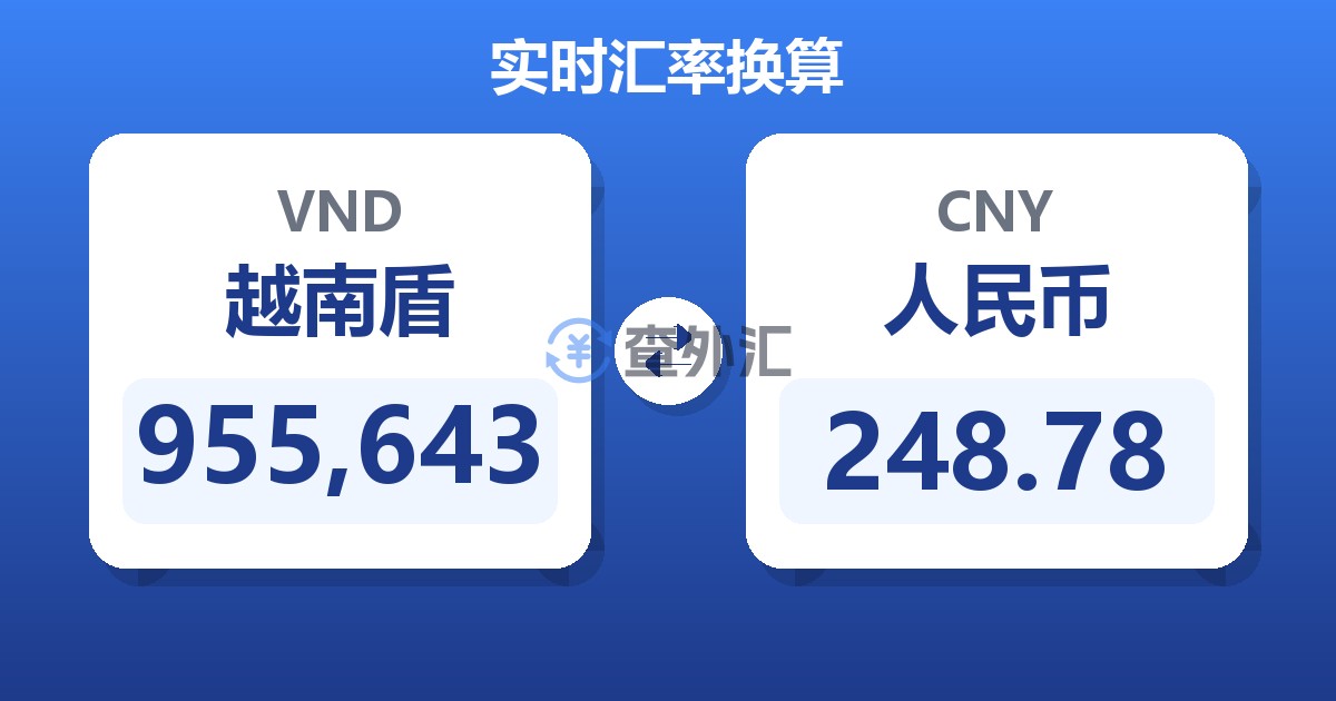 955,643越南盾兑人民币