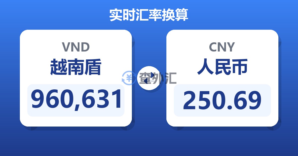 960,631越南盾兑人民币