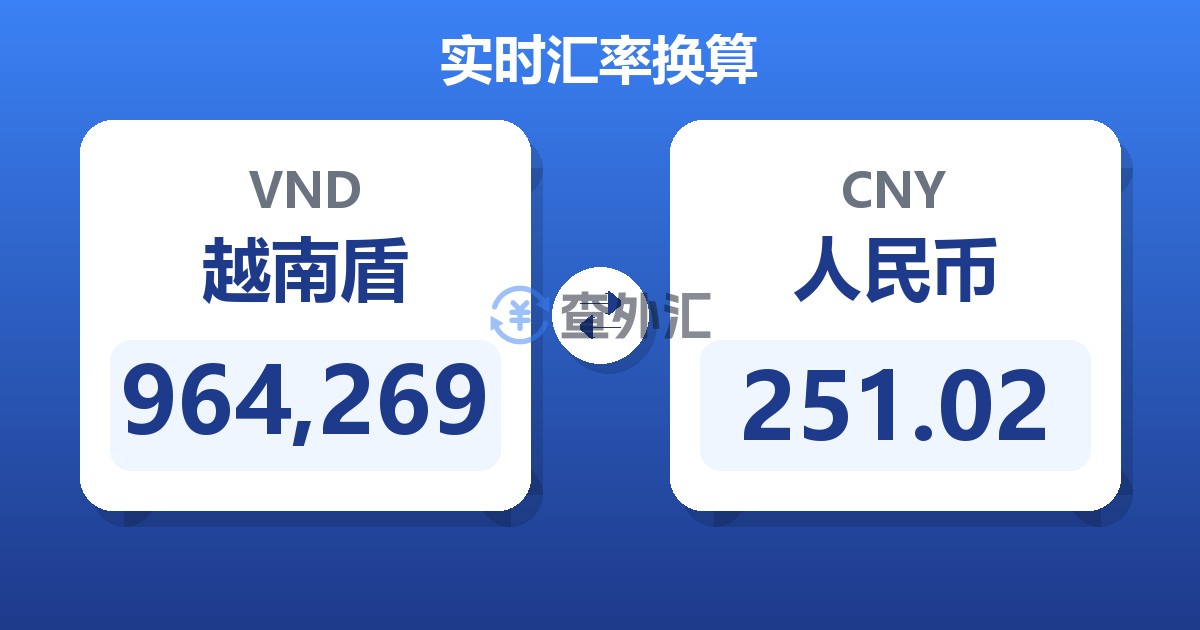 964,269越南盾兑人民币