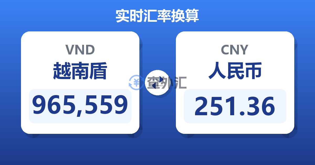 965,559越南盾兑人民币