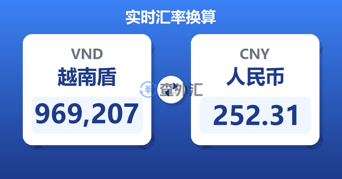 969,207越南盾兑人民币