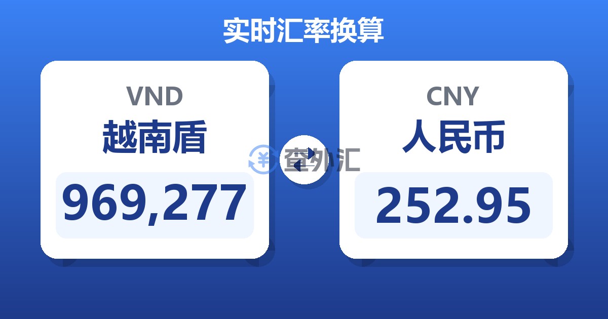 969,277越南盾兑人民币