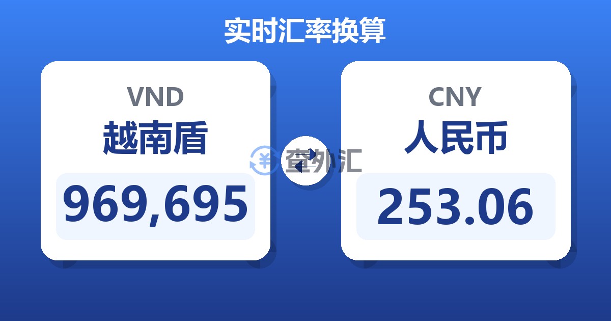 969,695越南盾兑人民币