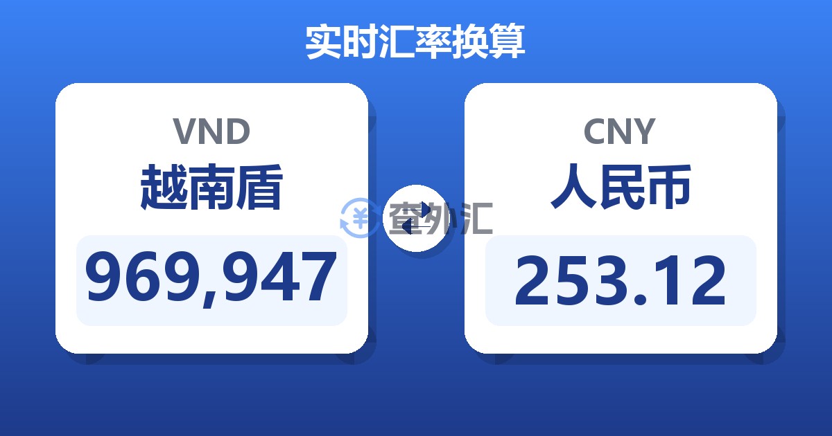 969,947越南盾兑人民币
