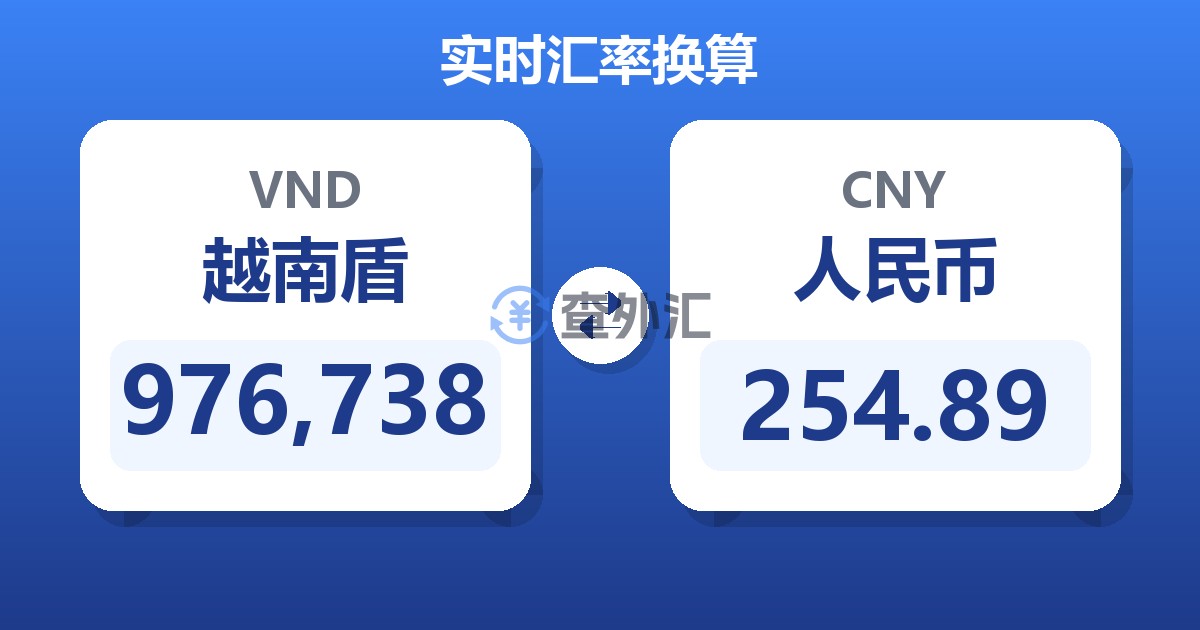 976,738越南盾兑人民币