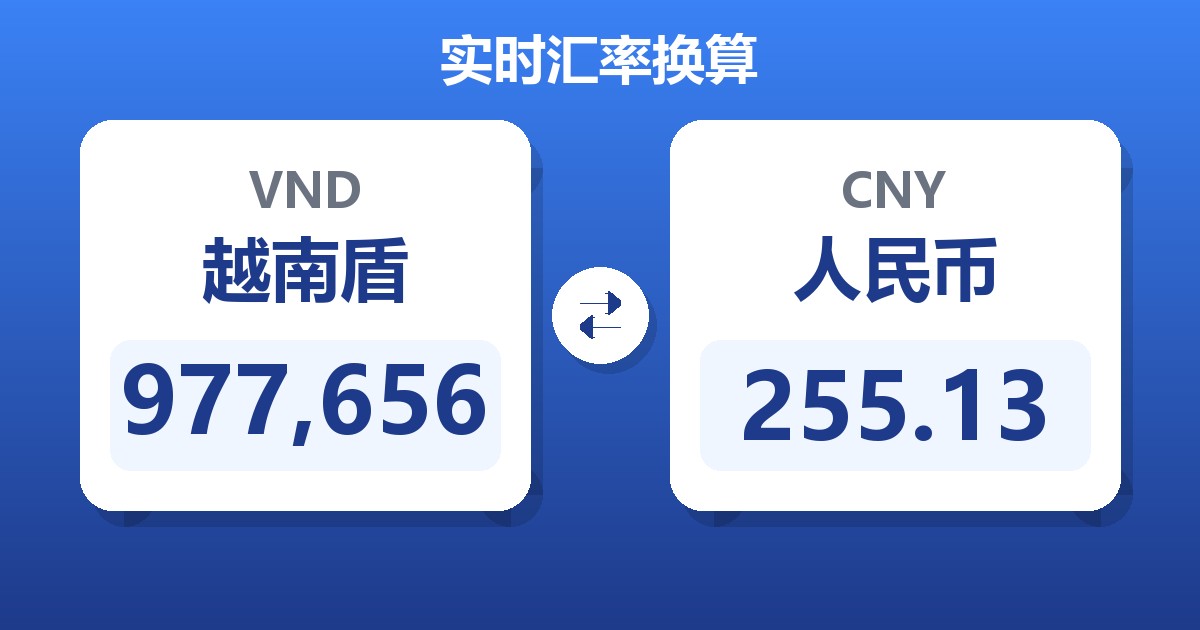 977,656越南盾兑人民币