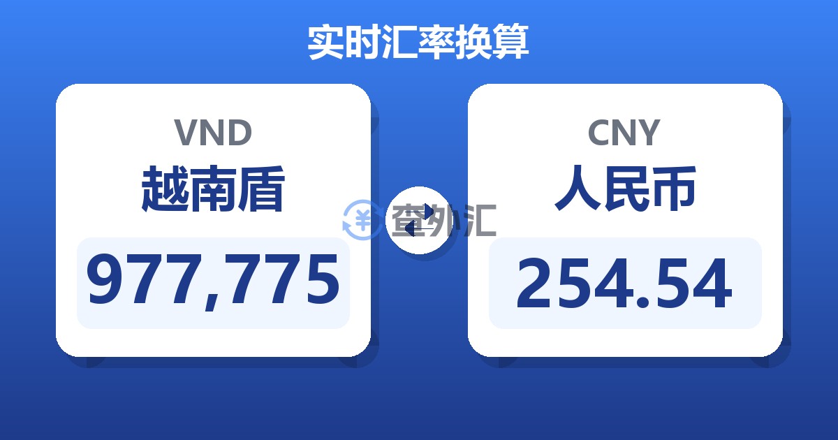 977,775越南盾兑人民币