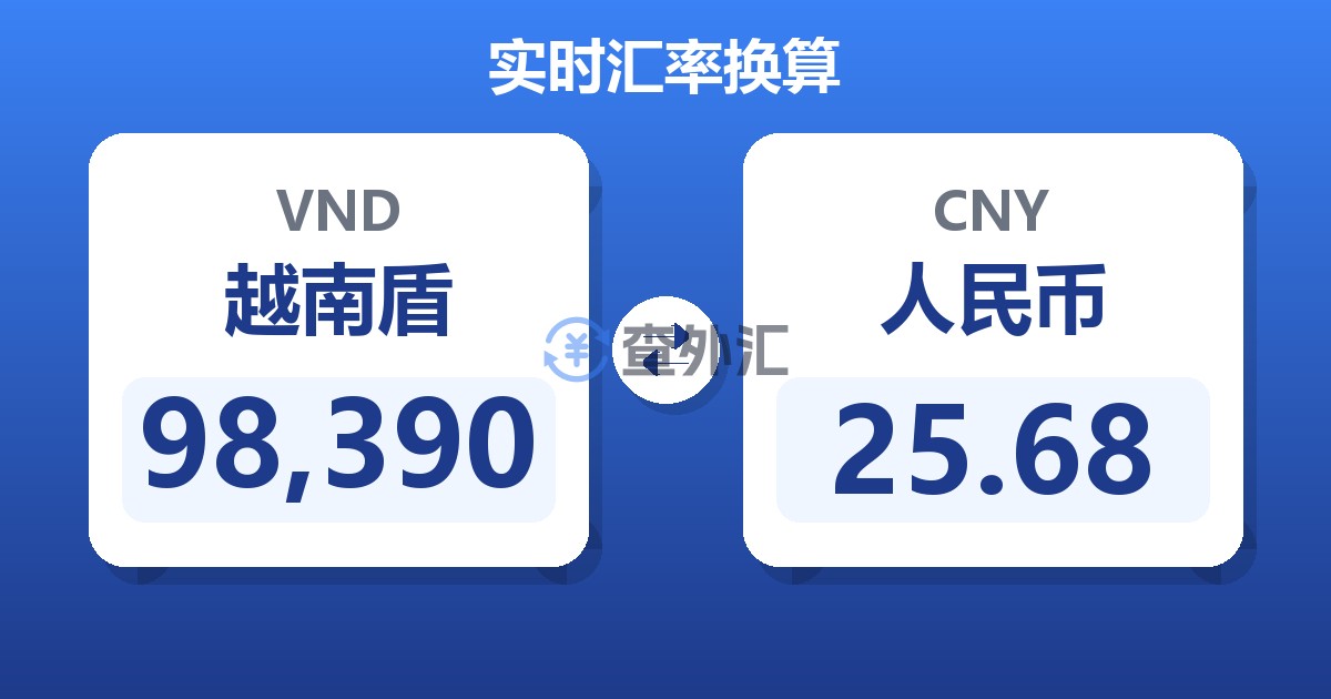 98,390越南盾兑人民币