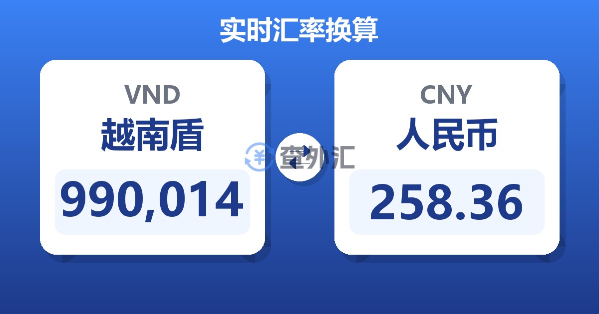 990,014越南盾兑人民币