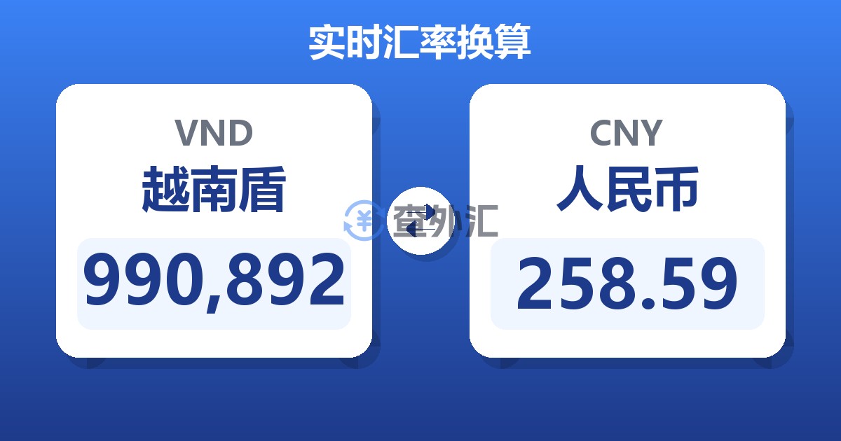 990,892越南盾兑人民币