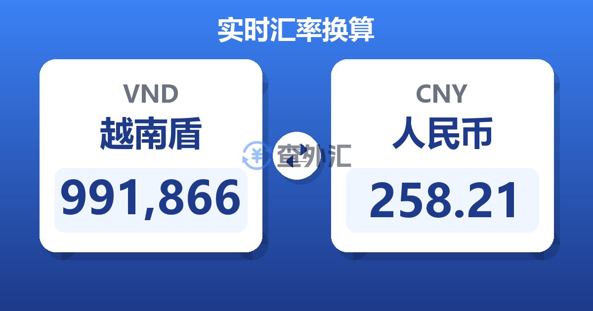 991,866越南盾兑人民币