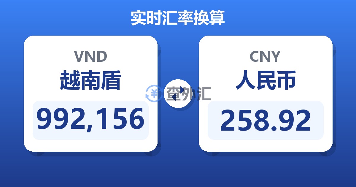 992,156越南盾兑人民币