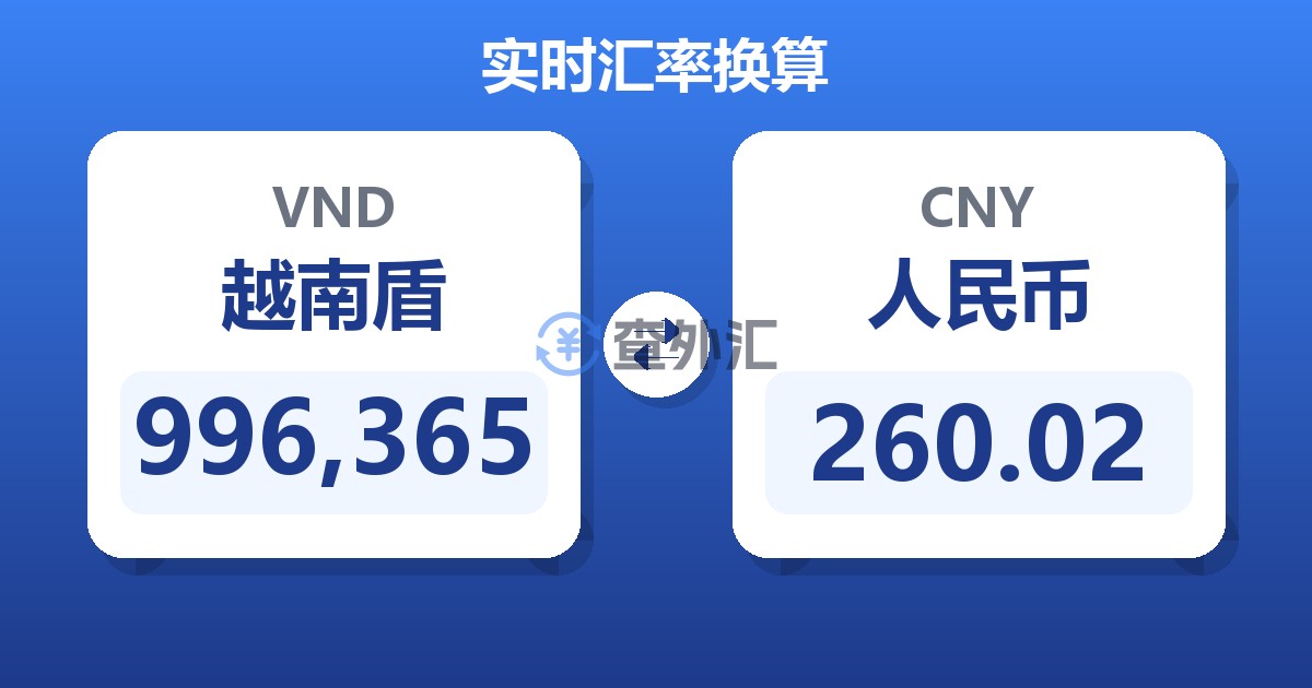 996,365越南盾兑人民币