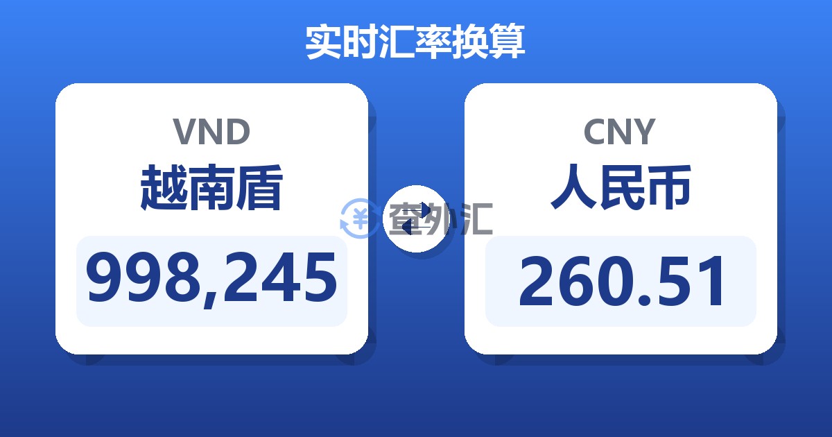 998,245越南盾兑人民币