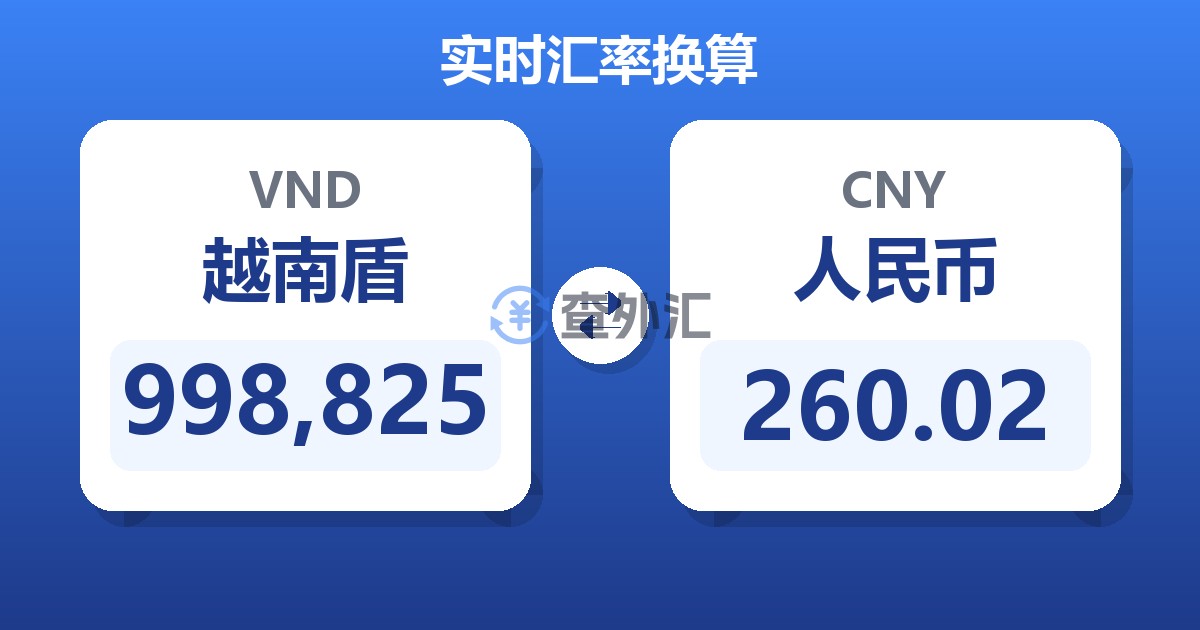 998,825越南盾兑人民币