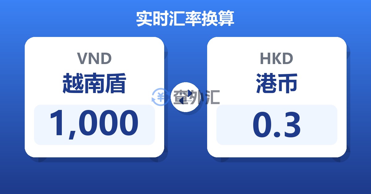 1,000越南盾兑港币