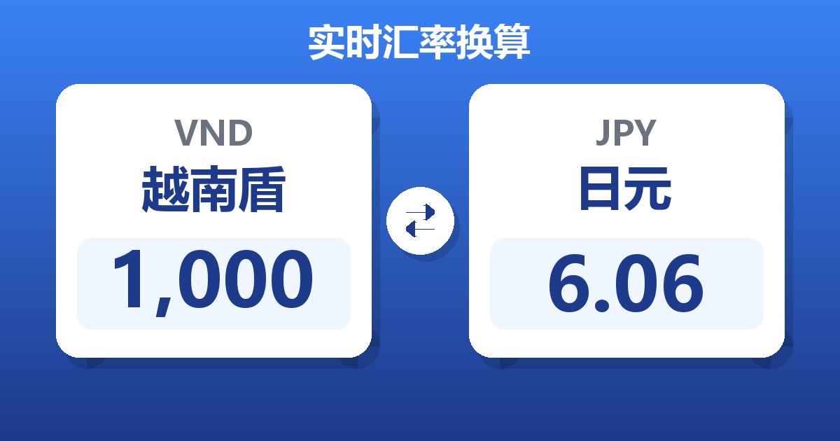 1,000越南盾兑日元