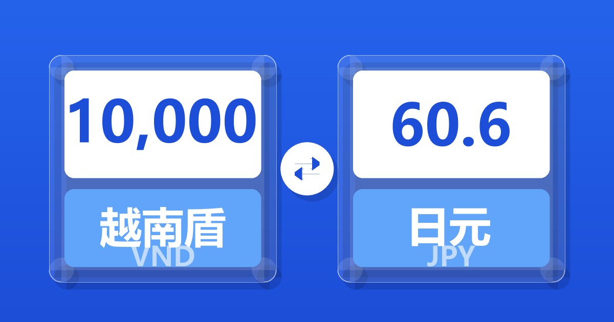 10,000越南盾兑日元