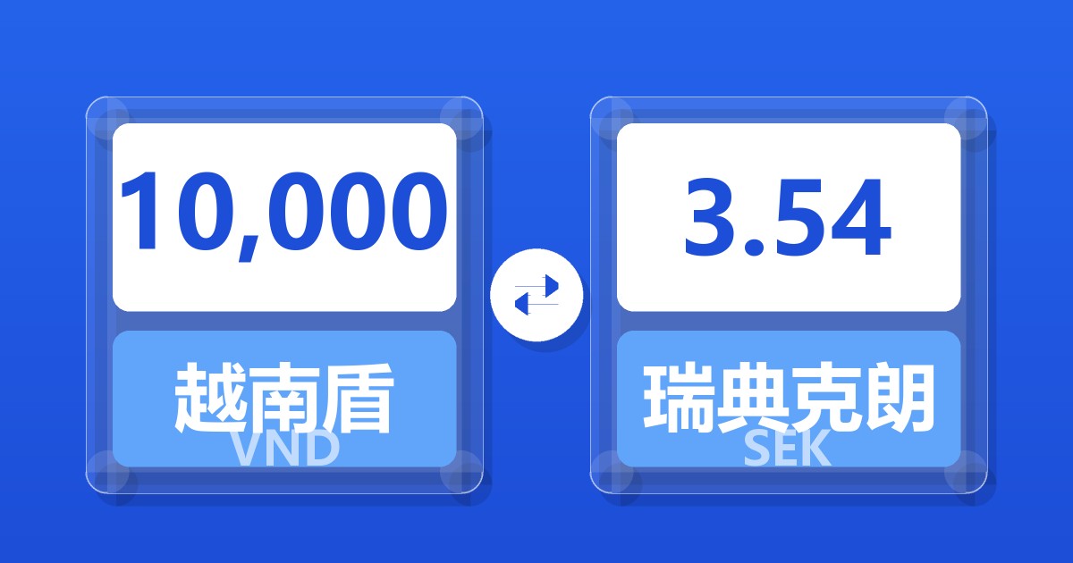 10,000越南盾兑瑞典克朗