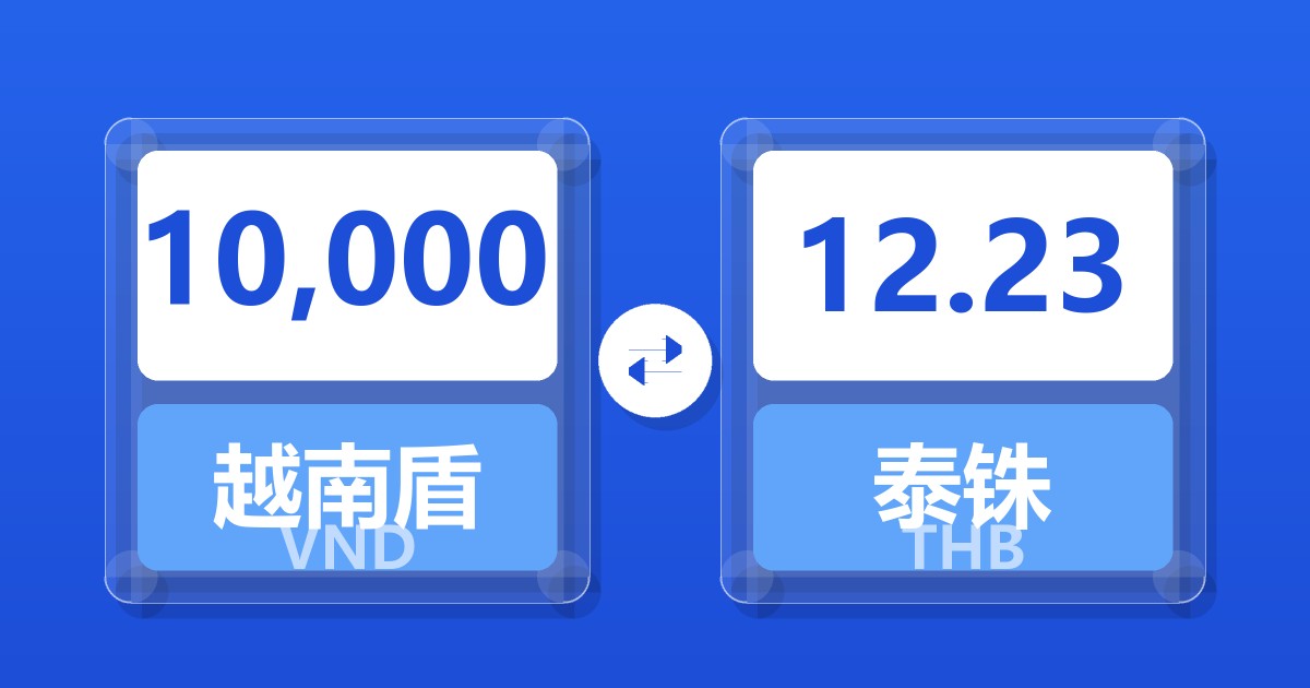 10,000越南盾兑泰铢