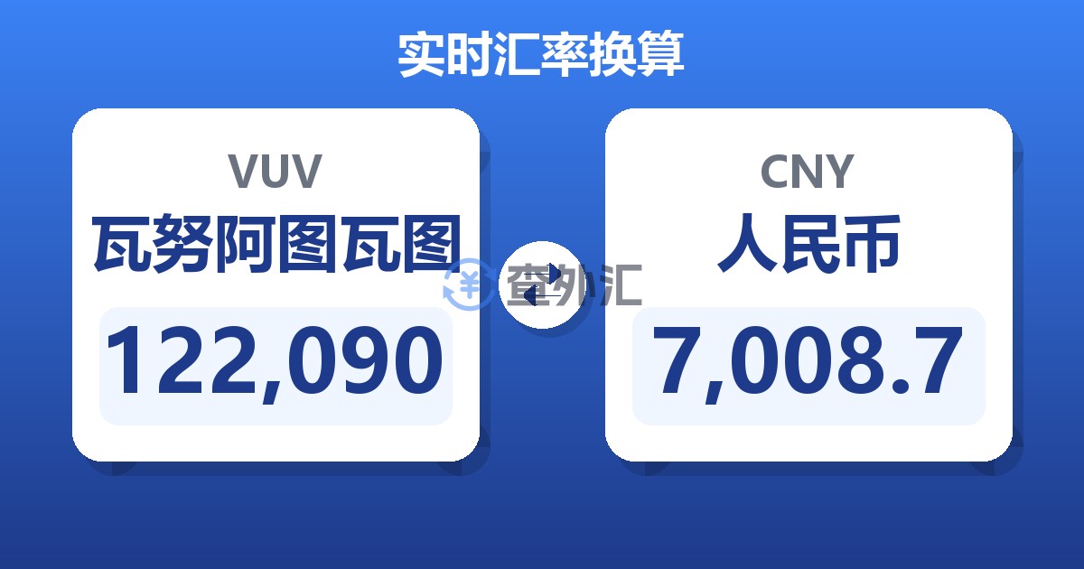 122,090瓦努阿图瓦图兑人民币