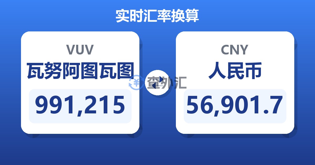 991,215瓦努阿图瓦图兑人民币