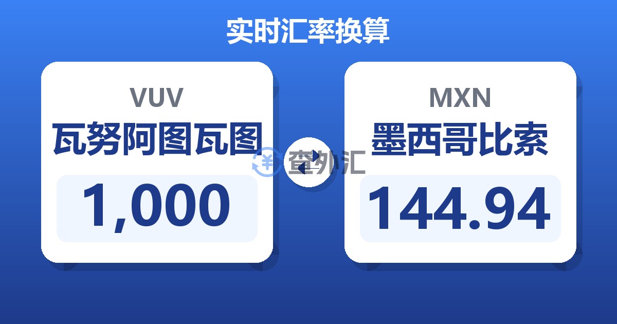 1,000瓦努阿图瓦图兑墨西哥比索