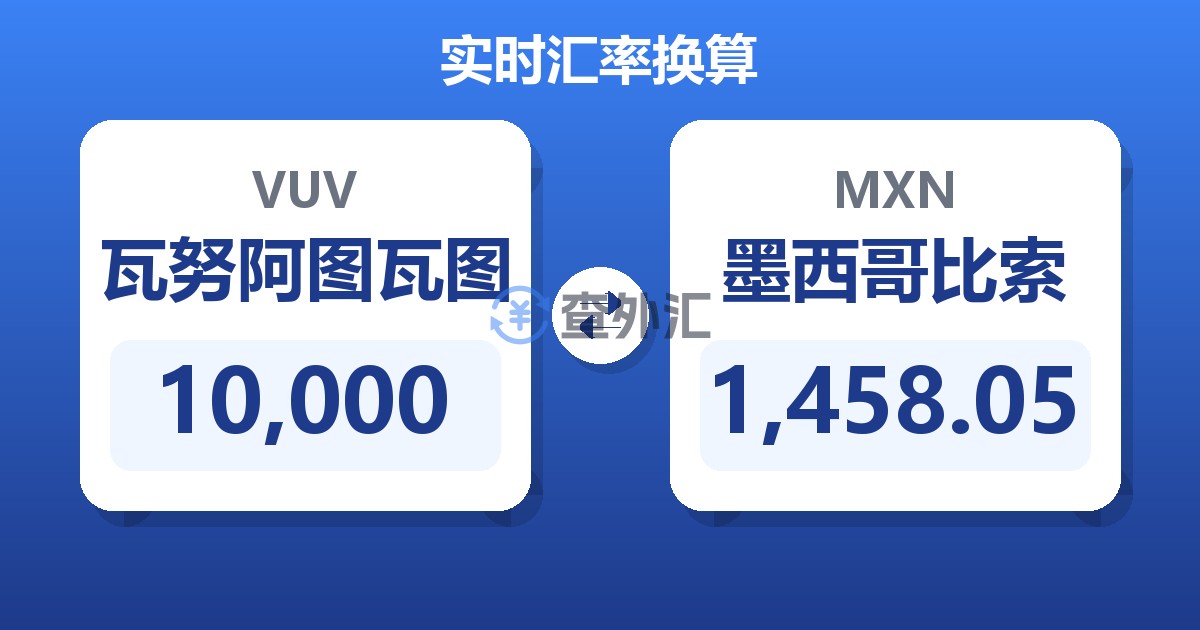 10,000瓦努阿图瓦图兑墨西哥比索