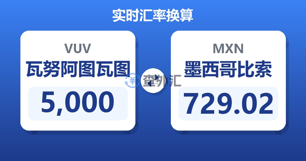 5,000瓦努阿图瓦图兑墨西哥比索