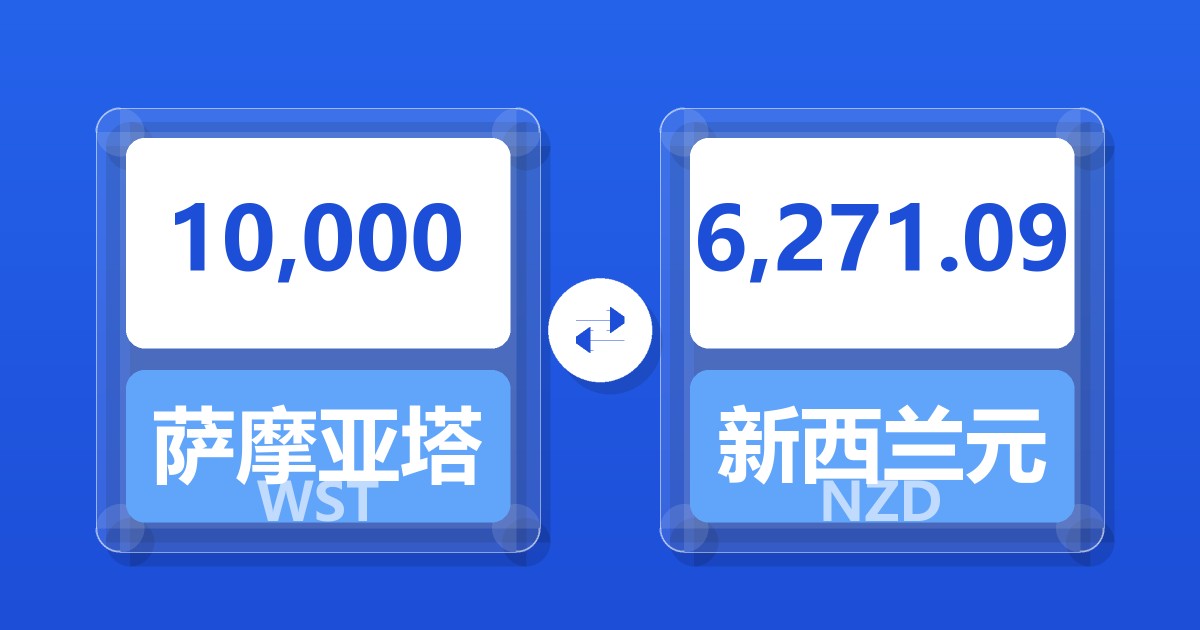 10,000萨摩亚塔拉兑新西兰元