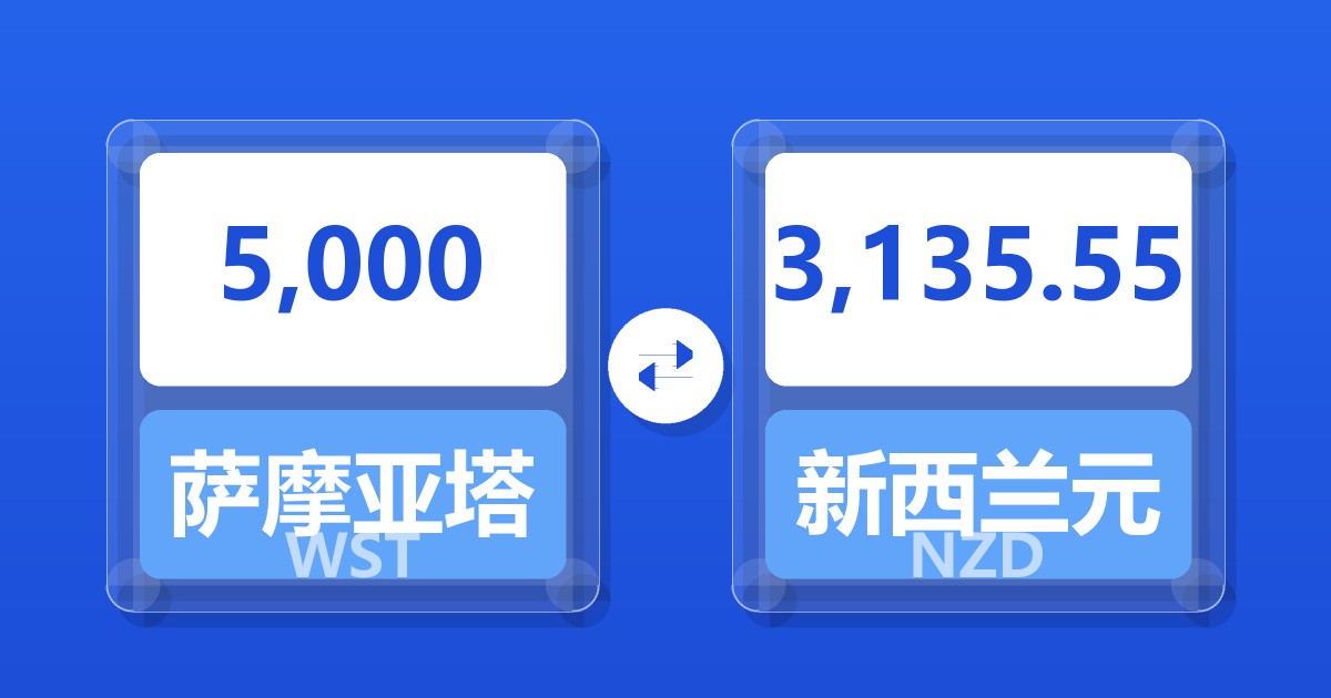 5,000萨摩亚塔拉兑新西兰元