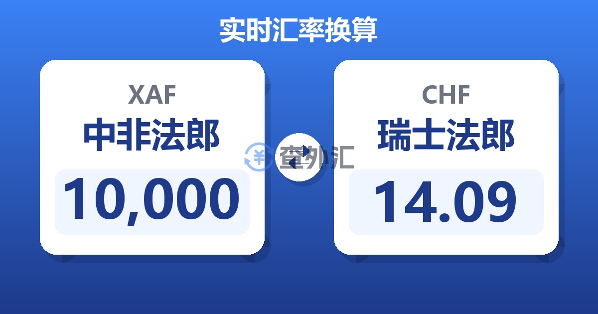 10,000中非法郎兑瑞士法郎