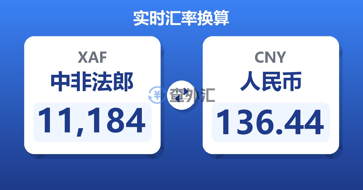 11,184中非法郎兑人民币