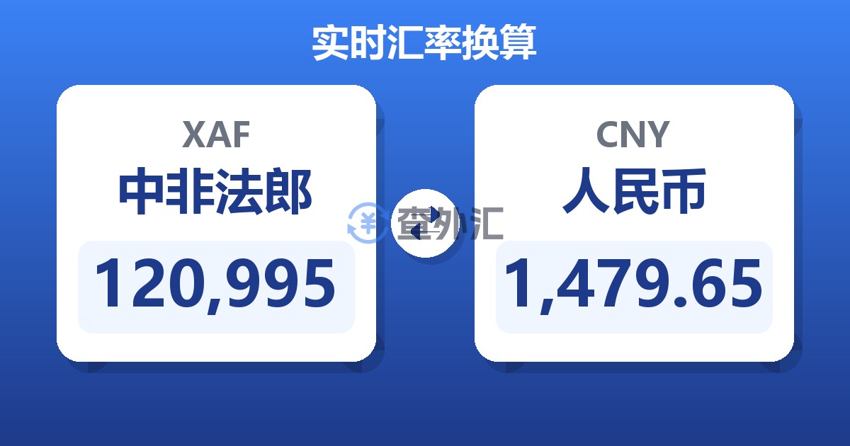 120,995中非法郎兑人民币