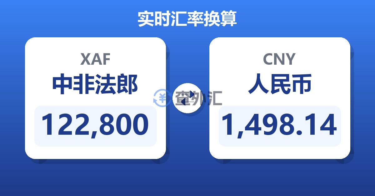 122,800中非法郎兑人民币