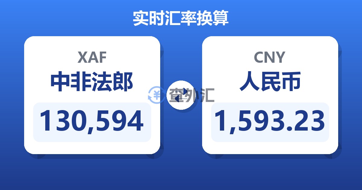 130,594中非法郎兑人民币