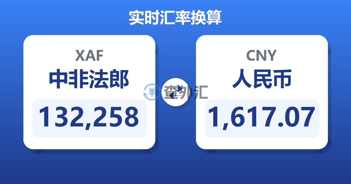 132,258中非法郎兑人民币