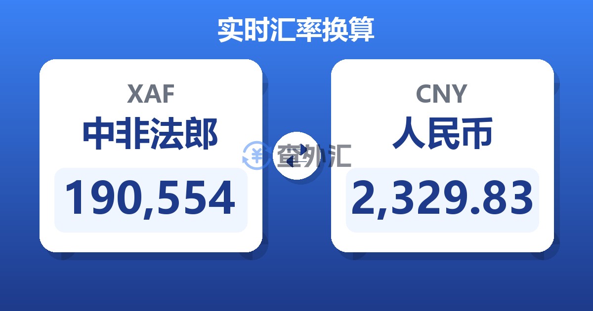 190,554中非法郎兑人民币