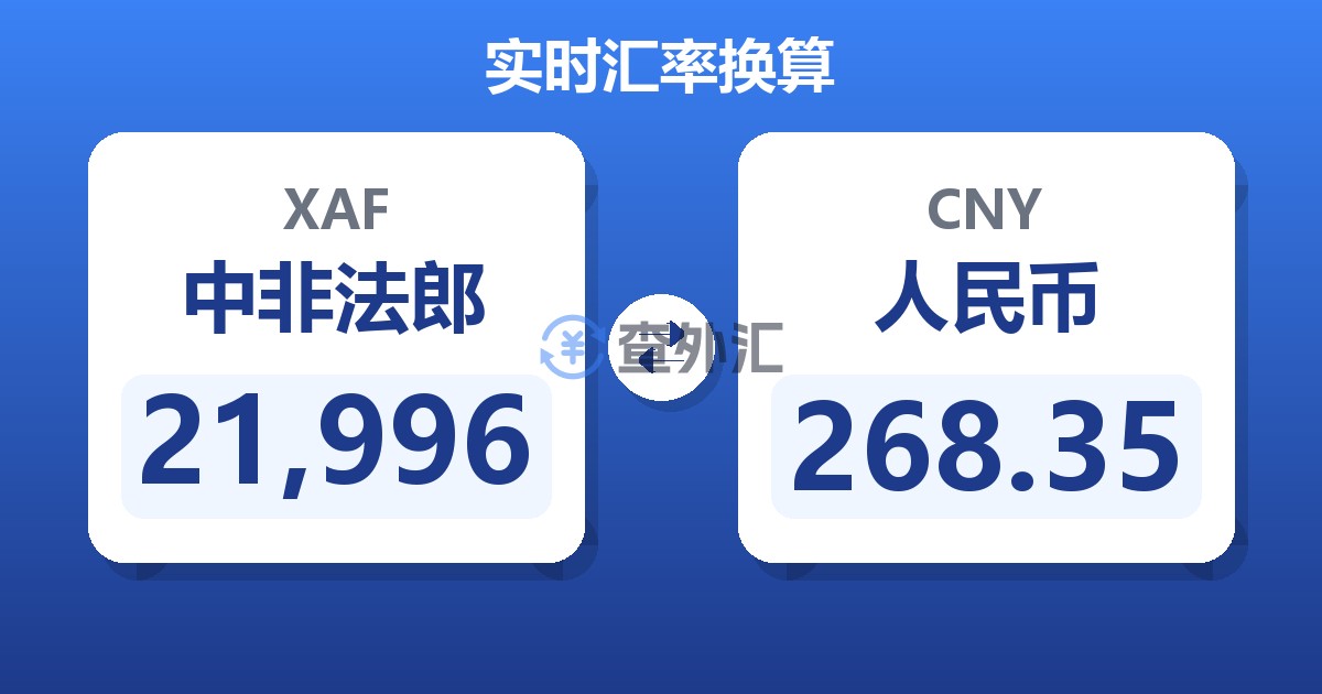 21,996中非法郎兑人民币