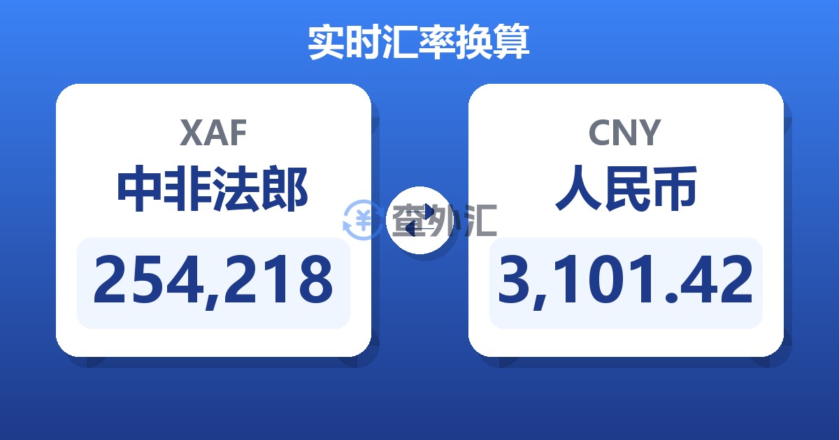 254,218中非法郎兑人民币