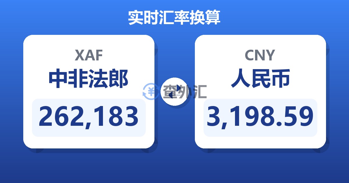 262,183中非法郎兑人民币