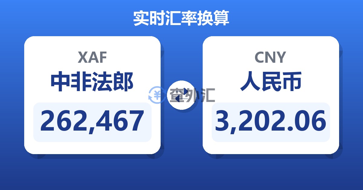 262,467中非法郎兑人民币