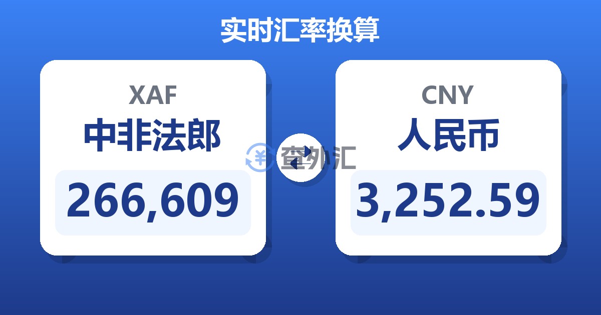 266,609中非法郎兑人民币