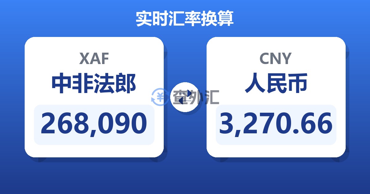 268,090中非法郎兑人民币