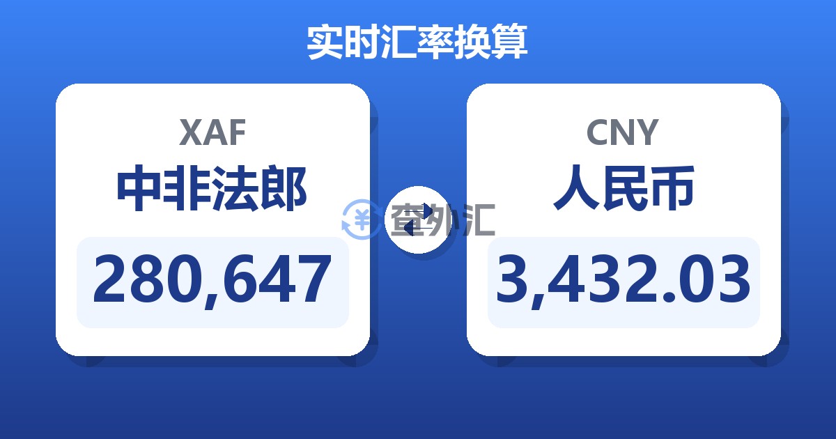 280,647中非法郎兑人民币