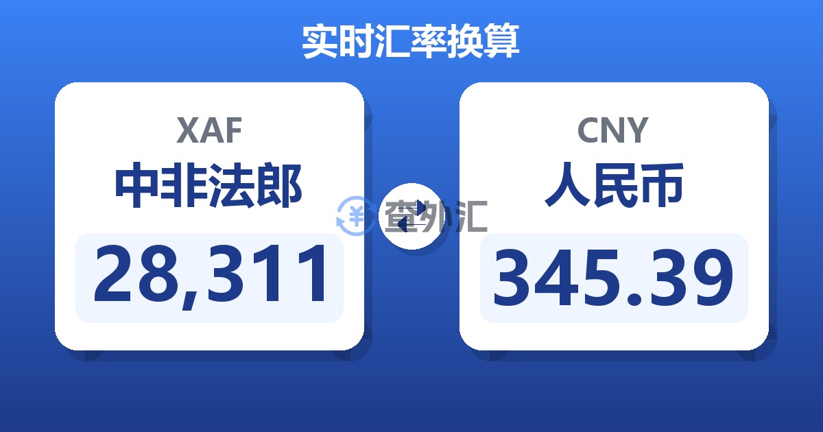 28,311中非法郎兑人民币