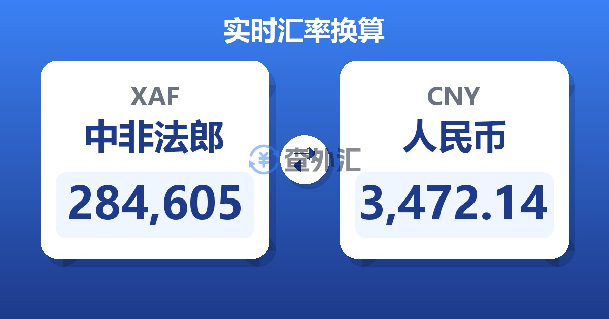 284,605中非法郎兑人民币