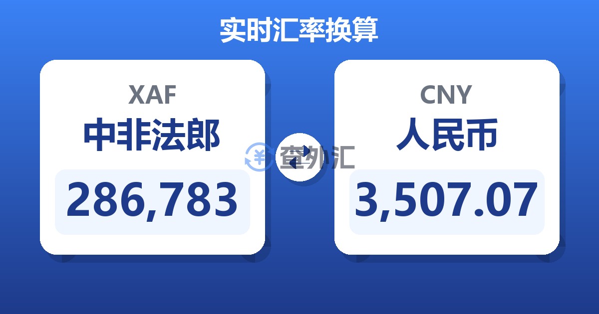 286,783中非法郎兑人民币